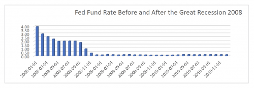 fed-fund-2008