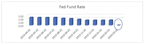 fed-fund-rate