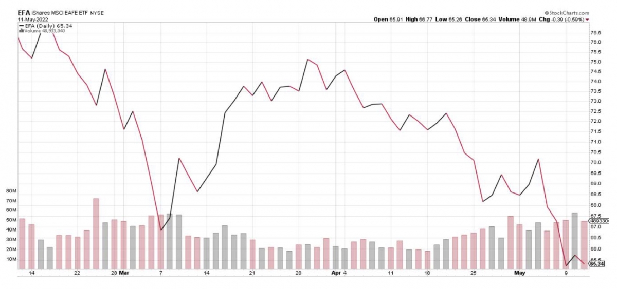 bmo msci eafe etf