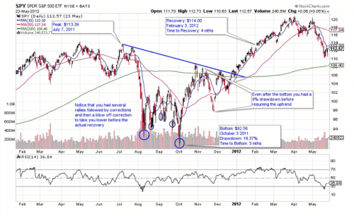 stock-chart-3