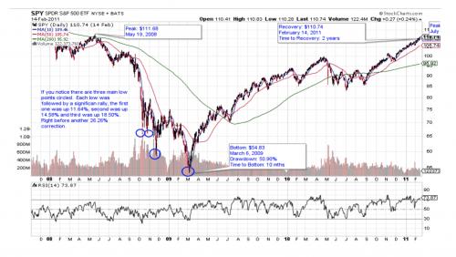 stock-chart-4