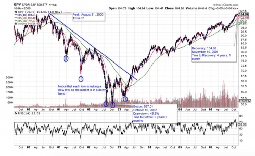 stock-chart-5